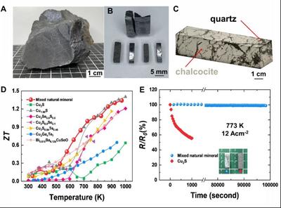 天然矿物热电材料研究取得重大突破 葛振华、冯晶团队引领材料科学新前沿