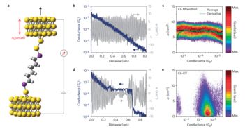 材料科学前沿要闻一览 2024年4月20日至4月26日技术开发动态